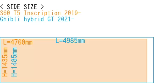 #S60 T5 Inscription 2019- + Ghibli hybrid GT 2021-
